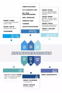 區塊鏈賦能茅臺與1.5億件商品 工程管理服務如何重塑防偽溯源新格局