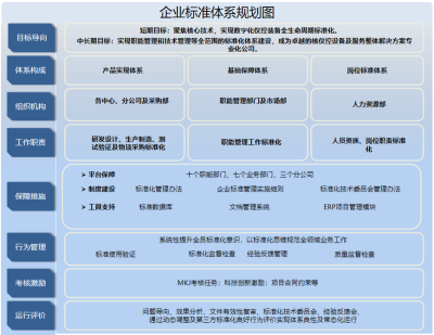 中核控制這十年 以標準化管理賦能工程服務，驅動企業(yè)效率躍升