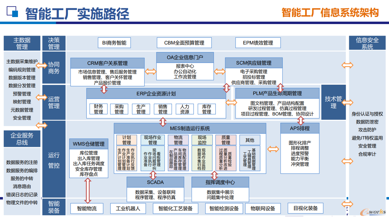 智能制造引領潮流 智能工廠規(guī)劃與實踐實訓班圓滿落幕，助力工程管理服務升級